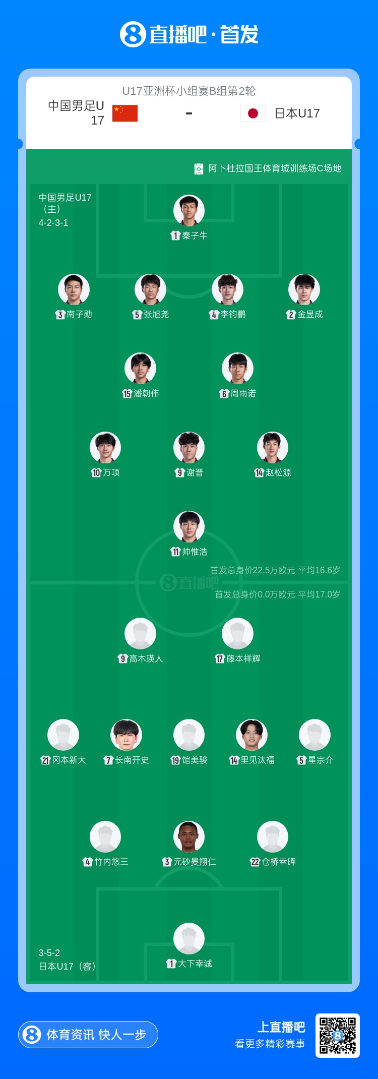 bifa必发-U17亚洲杯中国vs日本首发：万项、帅惟浩、赵松源先发 邝兆镭替补
